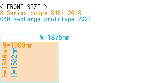 #8 Series coupe 840i 2018- + C40 Recharge prototype 2021